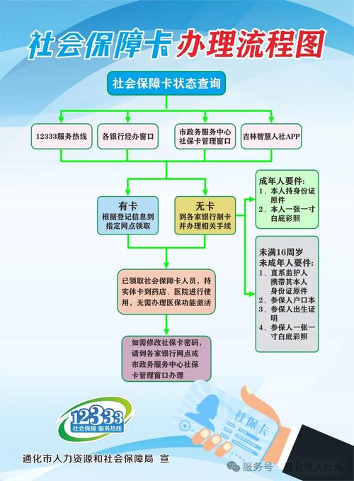 墨白医保换现金秒到账微信：惠州用户必看的正规操作指南